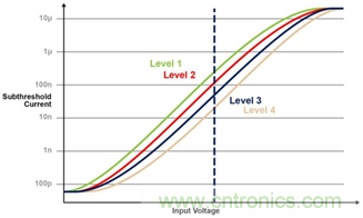 多級(jí)存儲(chǔ)器與模擬內(nèi)存內(nèi)計(jì)算完美融合，人工智能邊緣處理難題迎刃而解