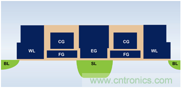 多級(jí)存儲(chǔ)器與模擬內(nèi)存內(nèi)計(jì)算完美融合，人工智能邊緣處理難題迎刃而解