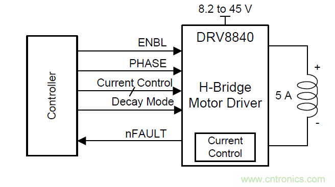 如何為你的電機(jī)找到一個(gè)好&ldquo;管家&rdquo;？