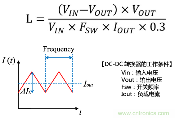 功率電感器基礎第1章：何謂功率電感器？工藝特點上的差異？
