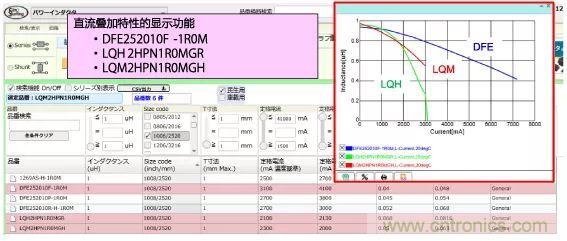 功率電感器基礎第1章：何謂功率電感器？工藝特點上的差異？