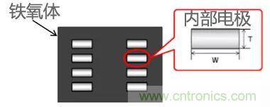 功率電感器基礎第1章：何謂功率電感器？工藝特點上的差異？