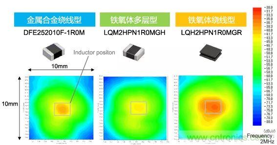 功率電感器基礎第1章：何謂功率電感器？工藝特點上的差異？