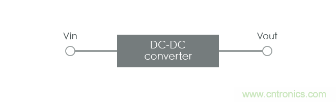 功率電感器基礎(chǔ)第1章：何謂功率電感器？工藝特點(diǎn)上的差異？