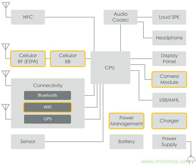 功率電感器基礎(chǔ)第1章：何謂功率電感器？工藝特點(diǎn)上的差異？