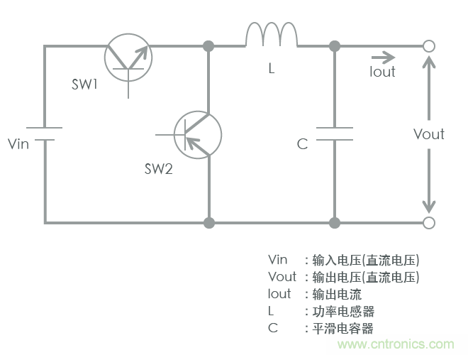 功率電感器基礎(chǔ)第1章：何謂功率電感器？工藝特點(diǎn)上的差異？