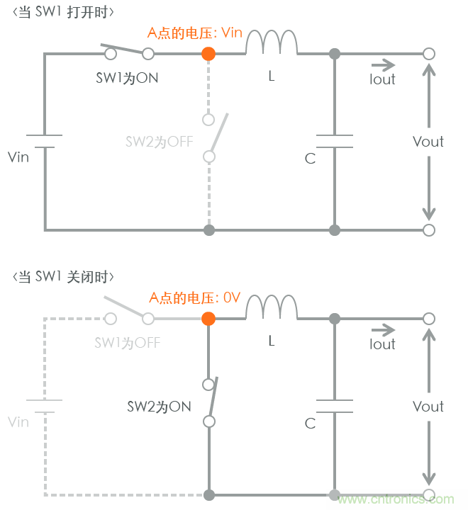 功率電感器基礎(chǔ)第1章：何謂功率電感器？工藝特點(diǎn)上的差異？