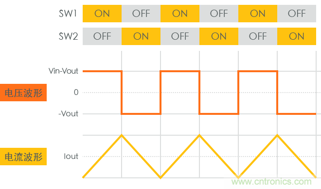 功率電感器基礎(chǔ)第1章：何謂功率電感器？工藝特點(diǎn)上的差異？
