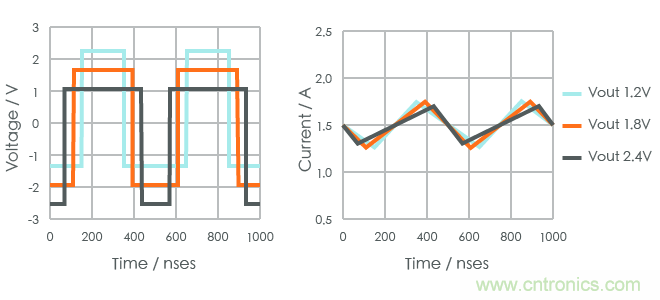 功率電感器基礎(chǔ)第1章：何謂功率電感器？工藝特點(diǎn)上的差異？