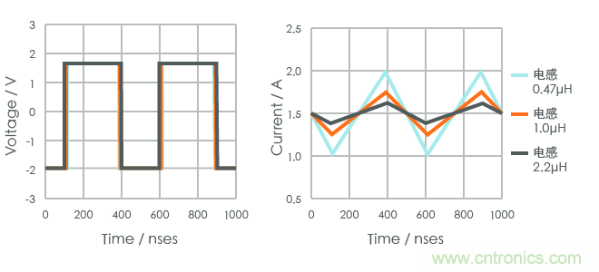 功率電感器基礎(chǔ)第1章：何謂功率電感器？工藝特點(diǎn)上的差異？