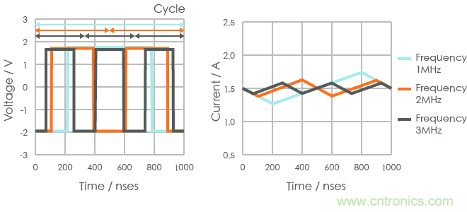 功率電感器基礎(chǔ)第1章：何謂功率電感器？工藝特點(diǎn)上的差異？