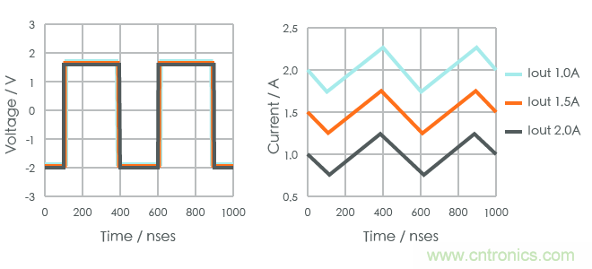 功率電感器基礎(chǔ)第1章：何謂功率電感器？工藝特點(diǎn)上的差異？