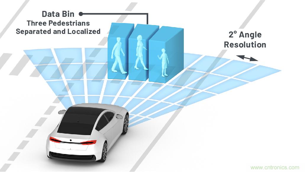 從ADAS到驅(qū)動器更換&mdash;&mdash;實際雷達性能是否足夠好？