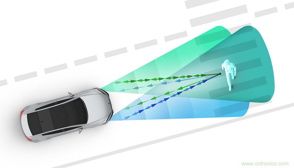 從ADAS到驅(qū)動器更換&mdash;&mdash;實際雷達性能是否足夠好？