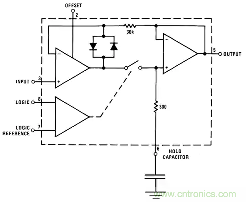 如何通過輸入采樣和電路保持工作來確保ADC精度？