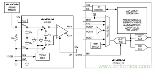 如何通過輸入采樣和電路保持工作來確保ADC精度？