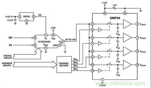 如何通過輸入采樣和電路保持工作來確保ADC精度？