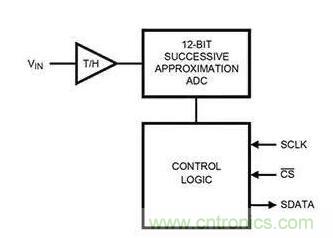如何通過輸入采樣和電路保持工作來確保ADC精度？