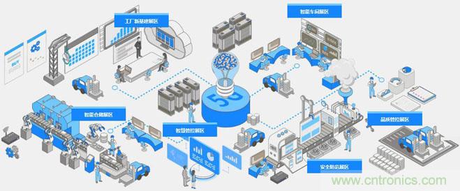 OFweek2020智慧工廠在線展隆重來襲！