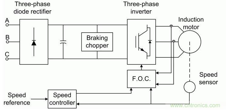 如何用FOC電機(jī)控制MATLAB仿真！