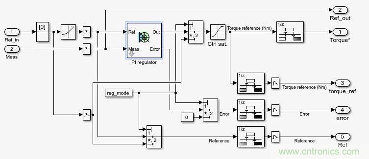 如何用FOC電機(jī)控制MATLAB仿真！