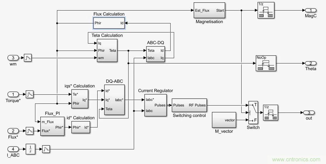 如何用FOC電機(jī)控制MATLAB仿真！