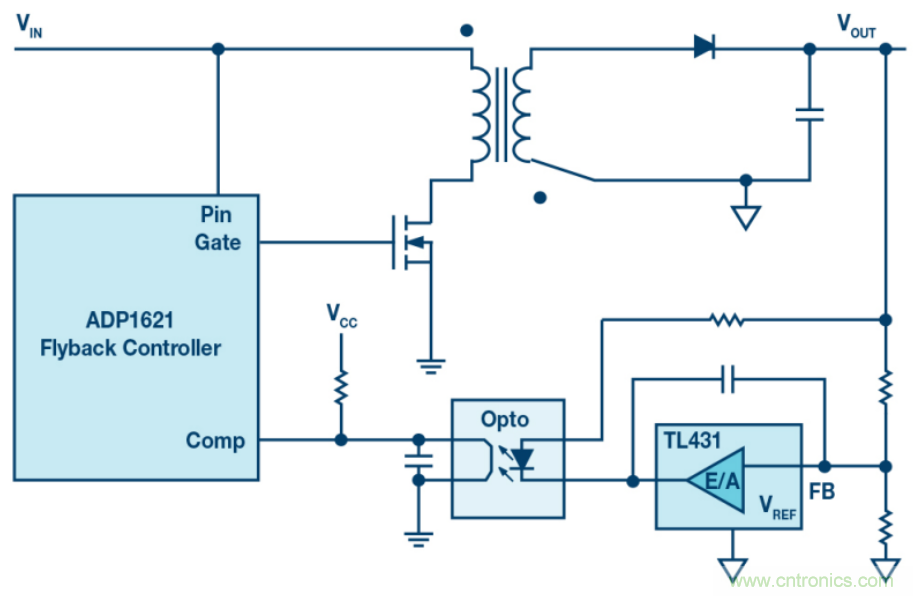 無(wú)需專用隔離反饋回路，簡(jiǎn)潔的反激式控制器是醬紫滴~