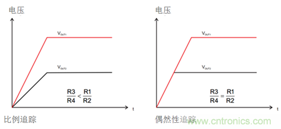 iDCS-Control技術(shù)能為工業(yè)系統(tǒng)帶來(lái)哪些影響？