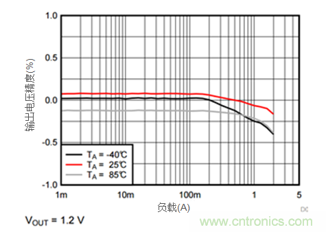 iDCS-Control技術(shù)能為工業(yè)系統(tǒng)帶來(lái)哪些影響？