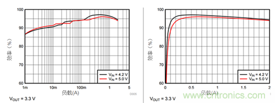 iDCS-Control技術(shù)能為工業(yè)系統(tǒng)帶來(lái)哪些影響？
