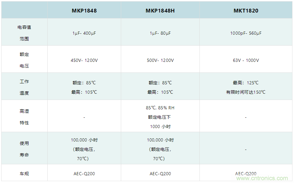 薄膜電容：電動(dòng)汽車(chē) OBC 中少不了的&ldquo;綠葉&rdquo;