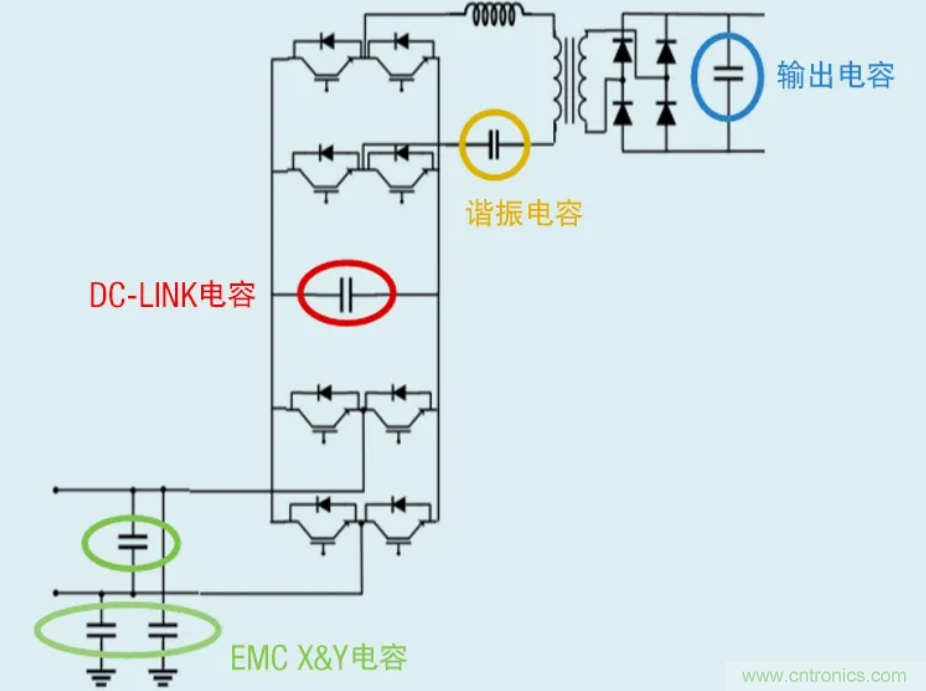 薄膜電容：電動(dòng)汽車(chē) OBC 中少不了的&ldquo;綠葉&rdquo;