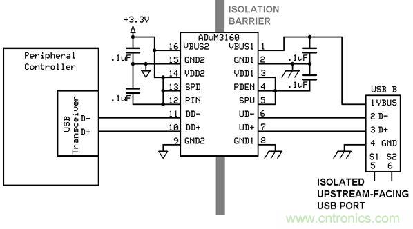 利用功能隔離斷開接地環(huán)路，減少數(shù)據(jù)傳輸錯(cuò)誤