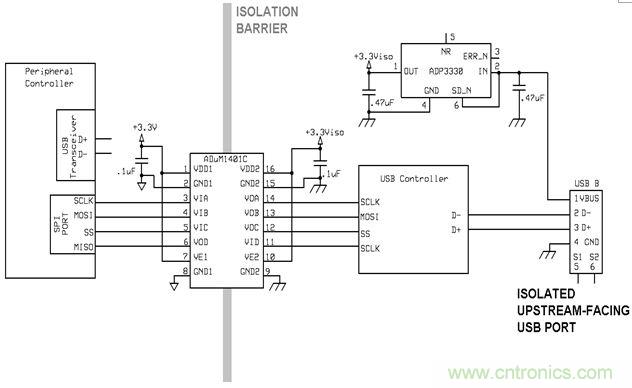 利用功能隔離斷開接地環(huán)路，減少數(shù)據(jù)傳輸錯(cuò)誤