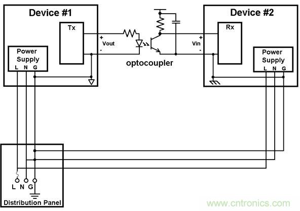利用功能隔離斷開接地環(huán)路，減少數(shù)據(jù)傳輸錯(cuò)誤
