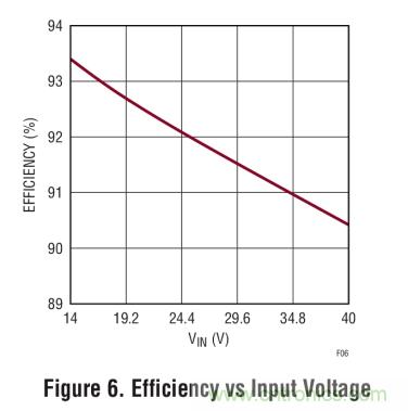具集成型電壓限制功能的3A、1MHz降壓模式LED驅動器