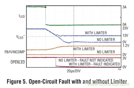 具集成型電壓限制功能的3A、1MHz降壓模式LED驅動器