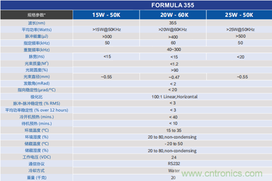 PCB市場(chǎng)為何能給激光企業(yè)帶來(lái)增長(zhǎng)動(dòng)能？高功率納秒紫外激光器有何優(yōu)勢(shì)？