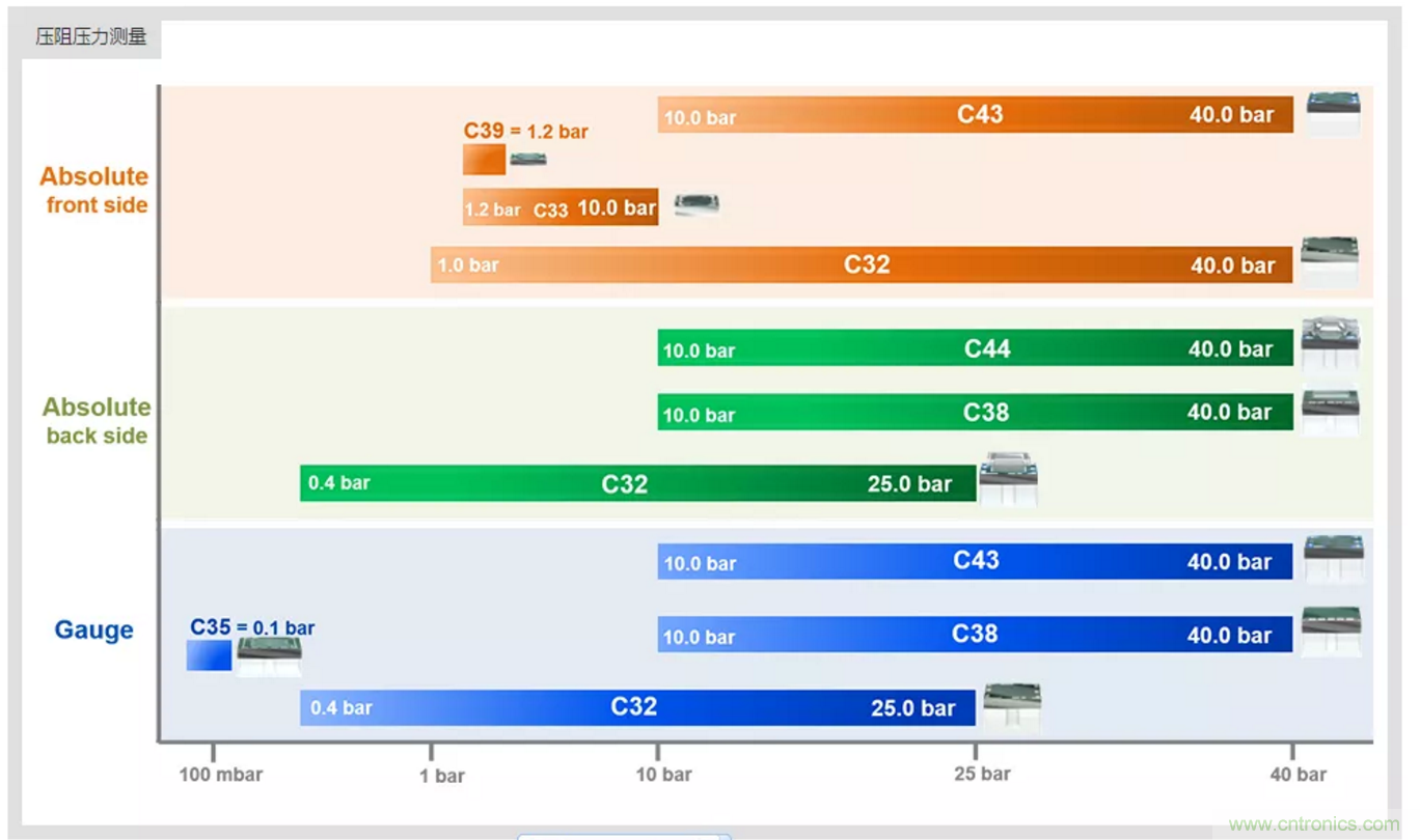 告別&ldquo;黑白&rdquo;，迎接&ldquo;彩色&rdquo;：看?？嫡槿手匦露x全彩攝像機(jī)！