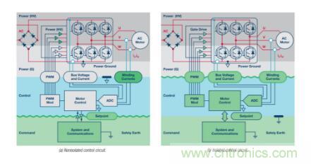 從三個方面為你分析系統(tǒng)架構的正確選擇到底有多重要！