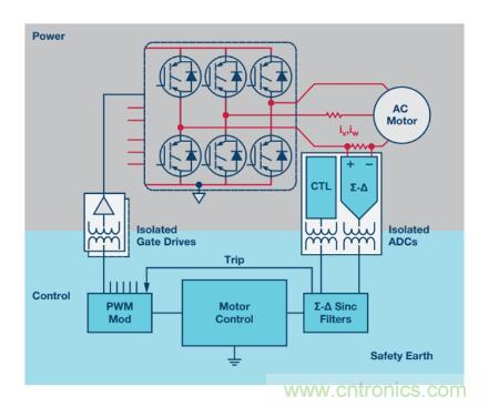 從三個方面為你分析系統(tǒng)架構的正確選擇到底有多重要！