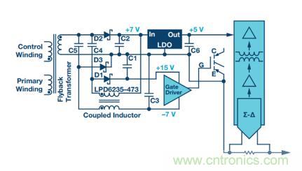 從三個方面為你分析系統(tǒng)架構的正確選擇到底有多重要！