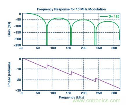 從三個方面為你分析系統(tǒng)架構的正確選擇到底有多重要！