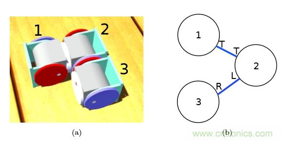 模塊化機(jī)器人SMORES－EP是如何并行自組裝的？