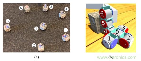 模塊化機(jī)器人SMORES－EP是如何并行自組裝的？