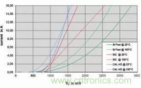 SiC吸引力為何如此的大？在電力電子上又有哪些應用？