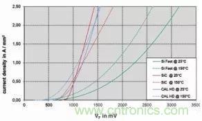 SiC吸引力為何如此的大？在電力電子上又有哪些應用？