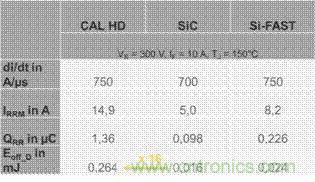 SiC吸引力為何如此的大？在電力電子上又有哪些應用？