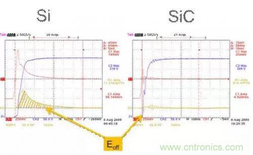 SiC吸引力為何如此的大？在電力電子上又有哪些應用？