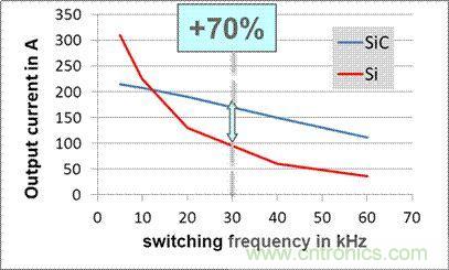 SiC吸引力為何如此的大？在電力電子上又有哪些應用？